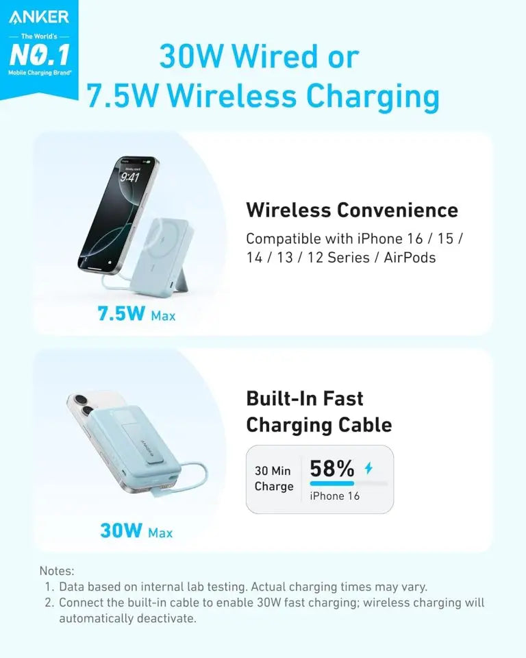 Anker Zolo 10000mah Magnetic Powerbank