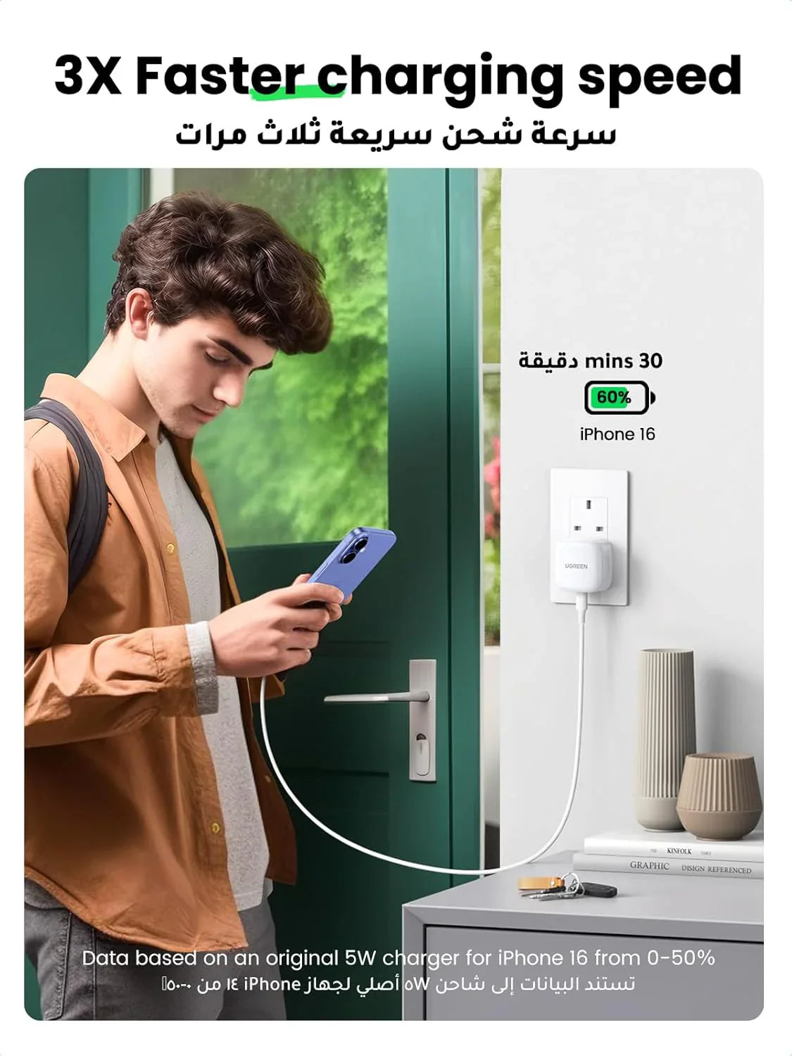 UGREEN PD Fast Charger